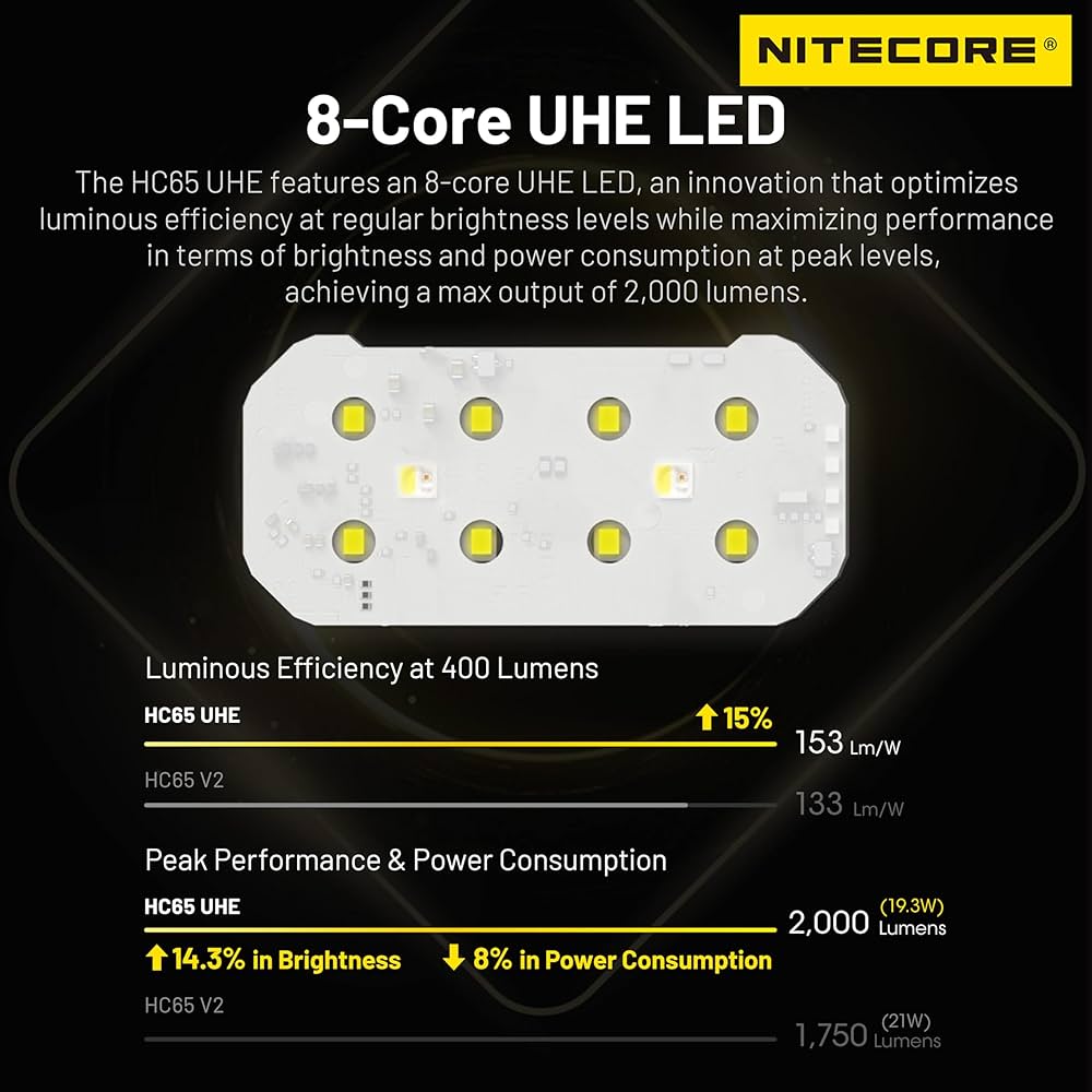 ライト・ランタン NITECORE HC65 UHE 2000lm 4000mAh ライト・ランタン NITECORE HC65 UHE 2000lm 4000mAh Amazon.co